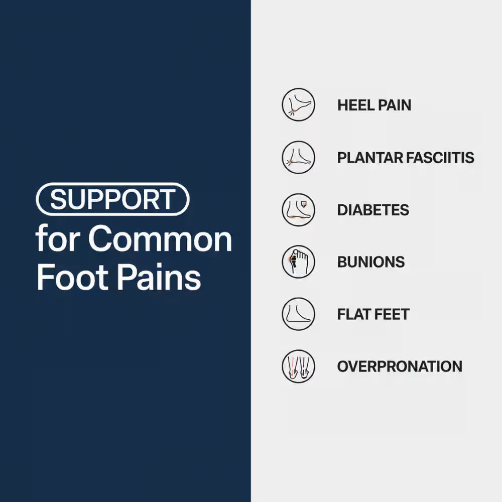 Slip-in sneaker support icons for heel pain, flat feet, overpronation